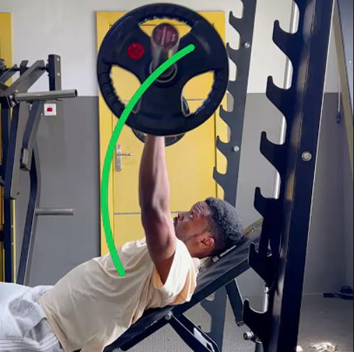 Read more about the article Incline Bench Press Dos & Don’ts